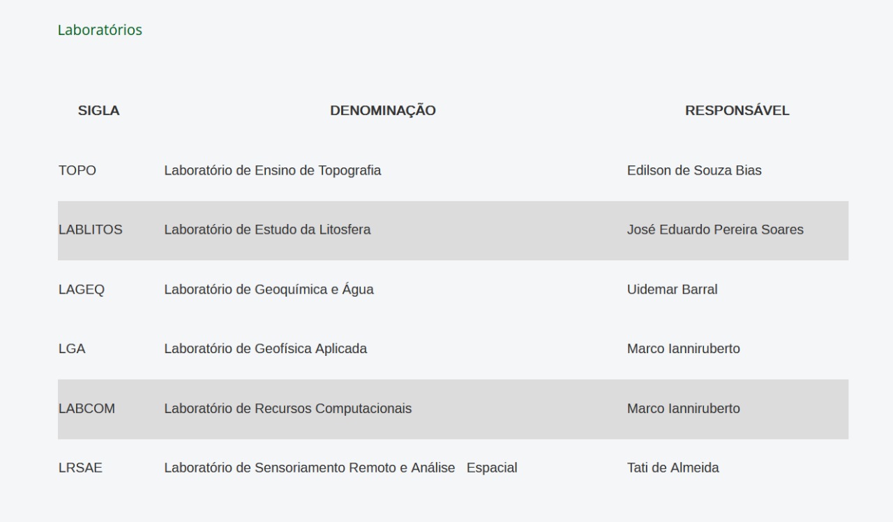 Laboratrios PPGGAG